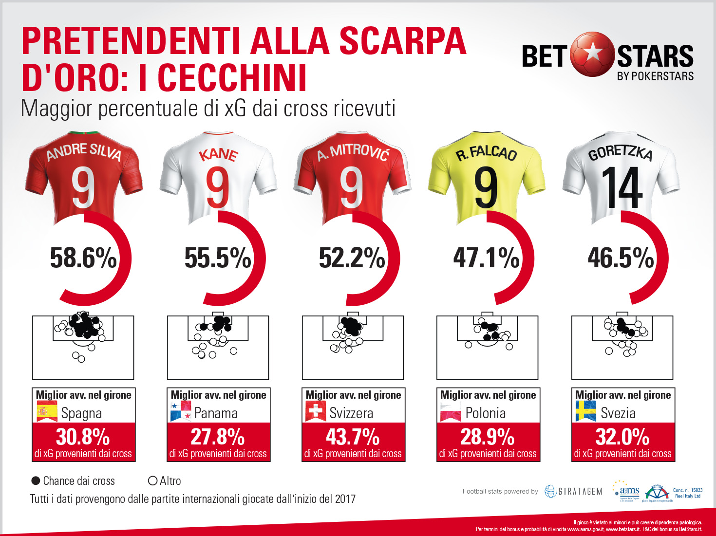 BetStars Scarpa d'Oro-3